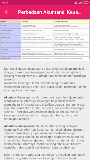 Aplikasi Dasar-Dasar Akuntansi - Tampilan 2